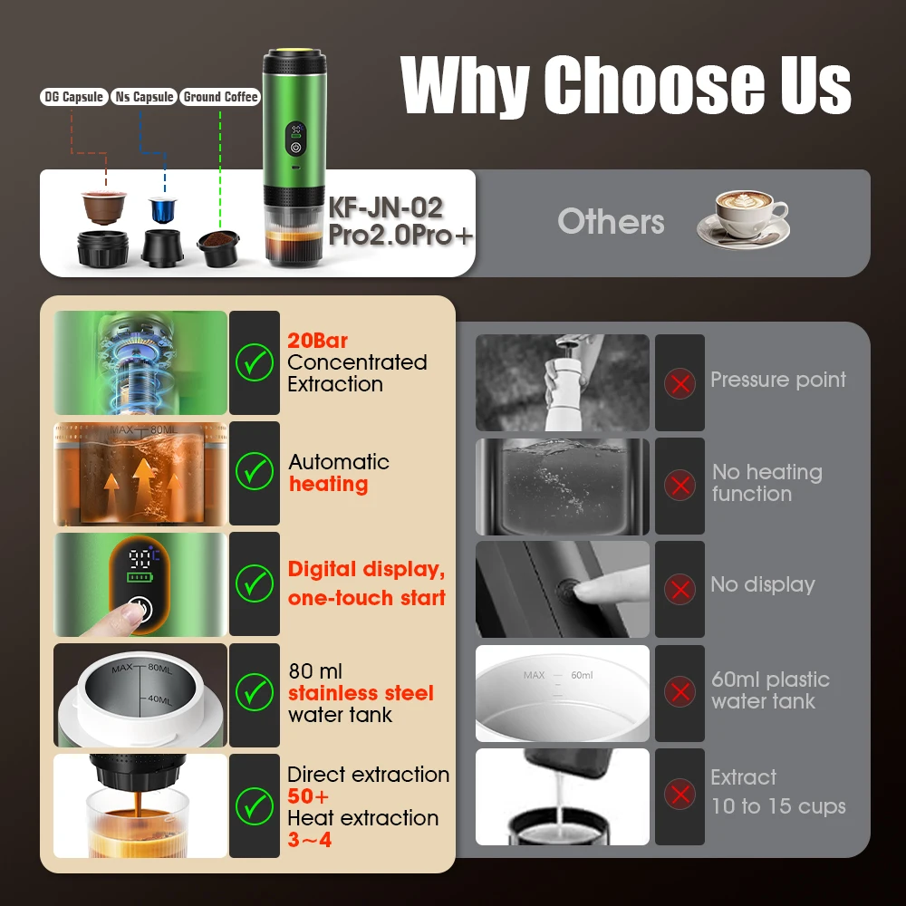 DENOKIN 3-in-1 Capsule Coffee  - Coffee Equipment Camping recensie en prijs