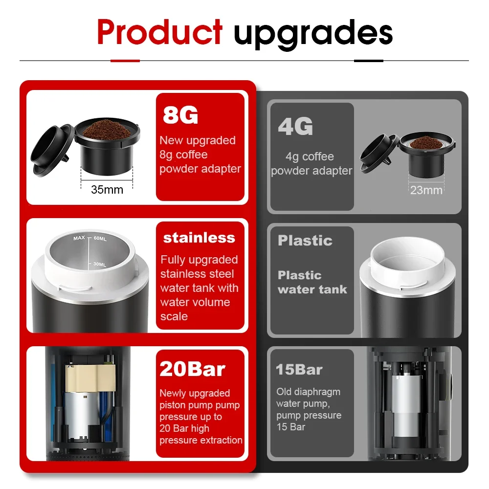 Wireless Electric Portable Esp - Coffee Equipment Camping recensie en prijs